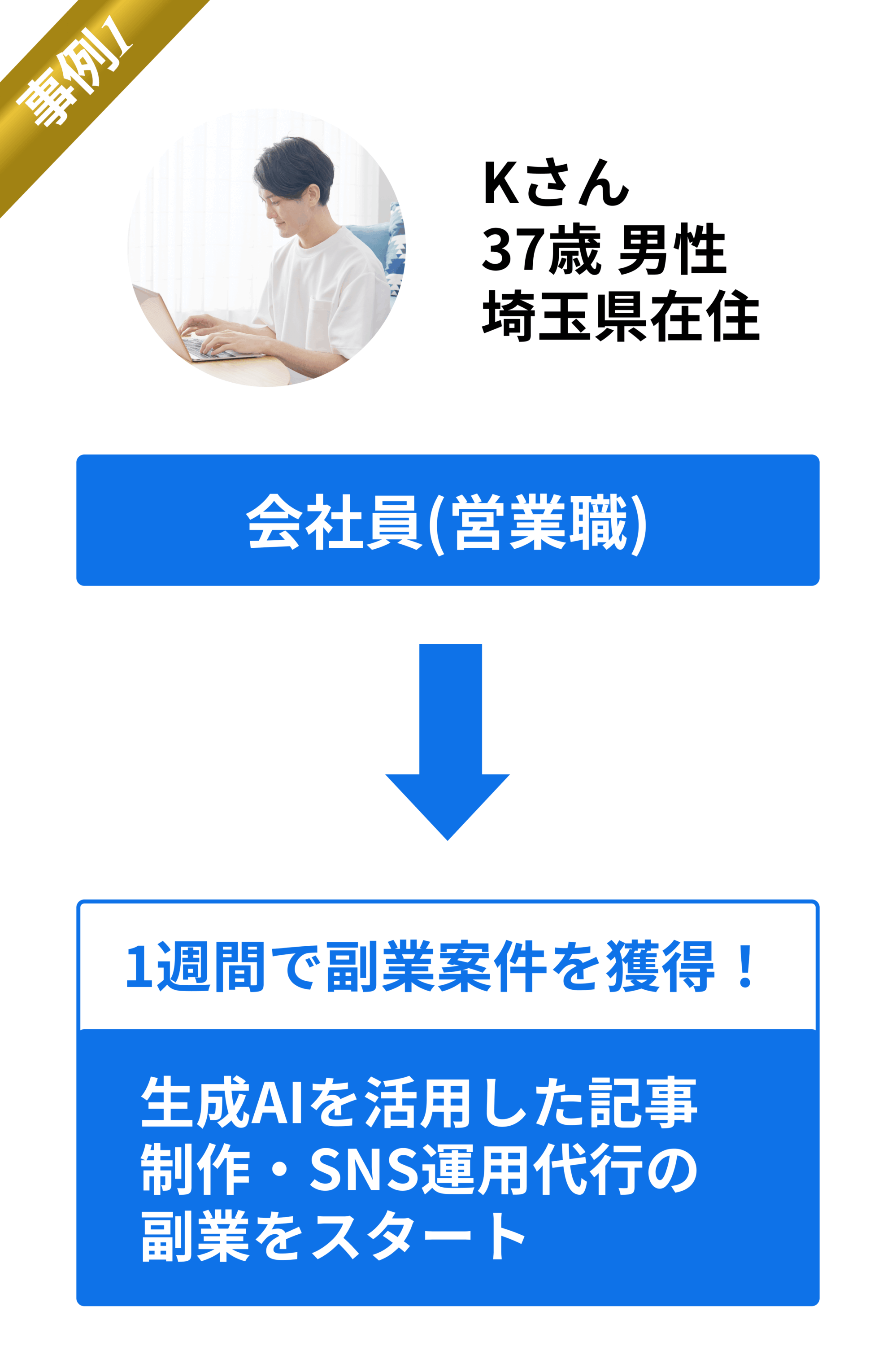 1週間で副業案件を獲得したKさん