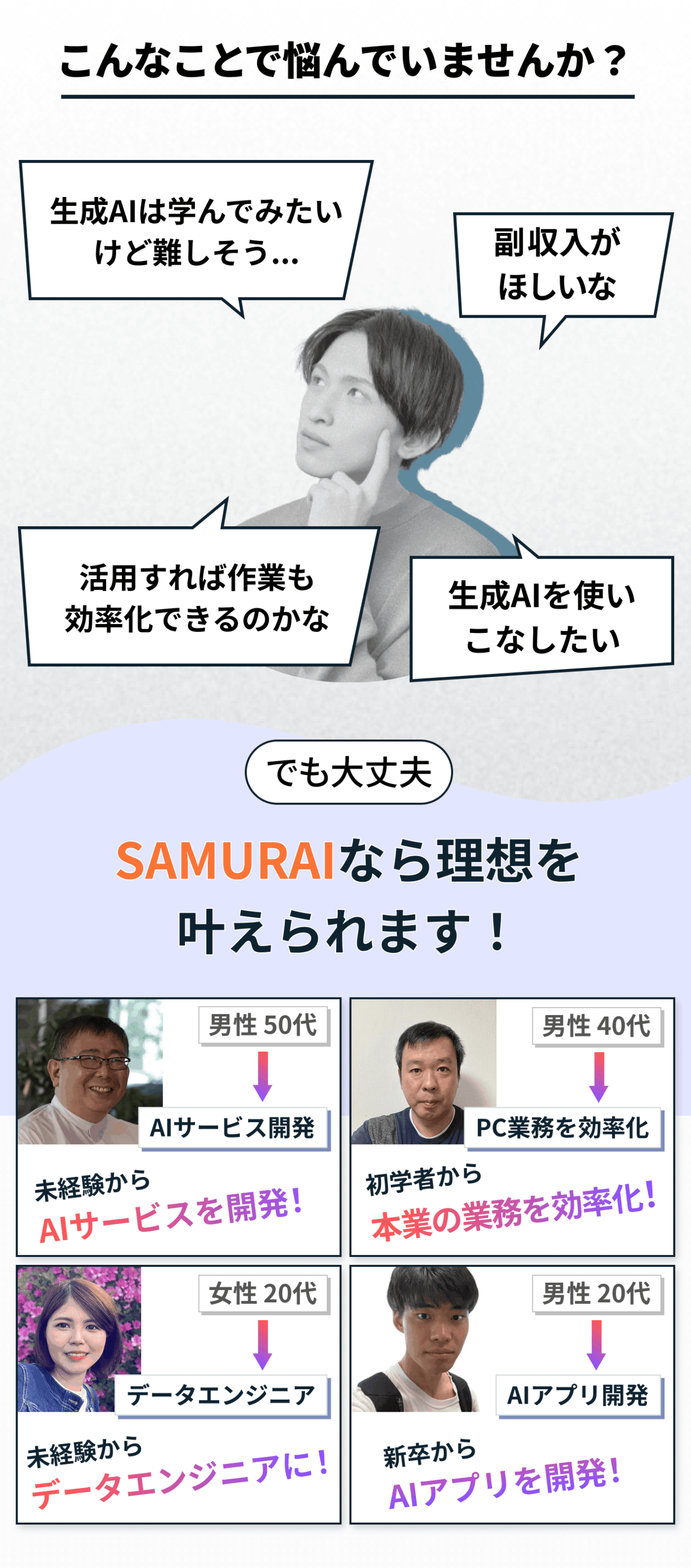 生成AI用LP