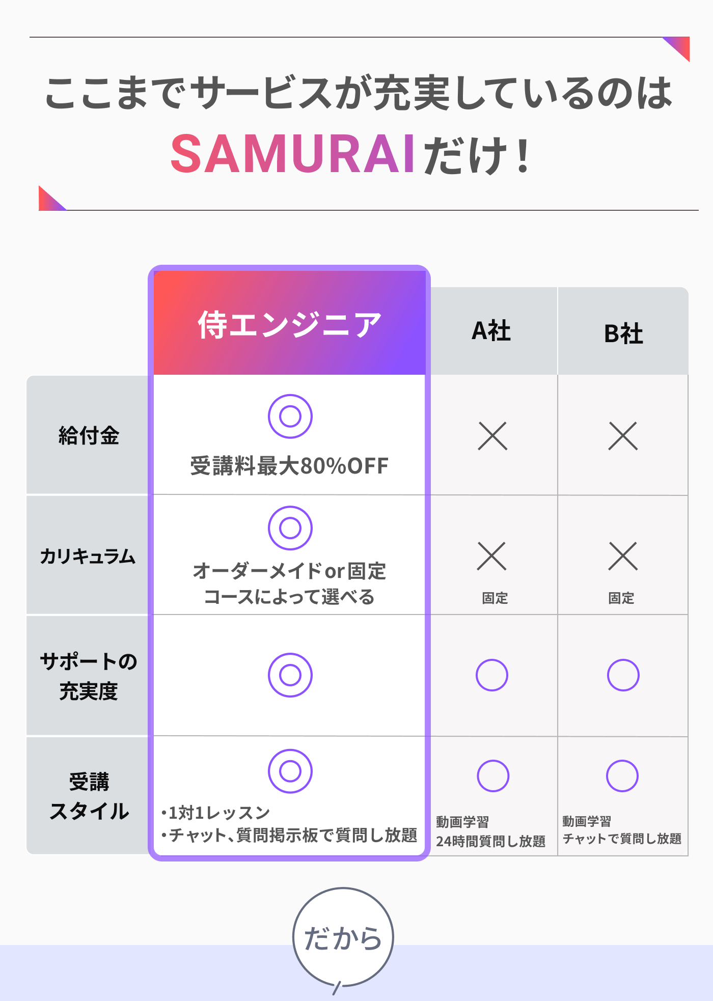 生成AI用LP