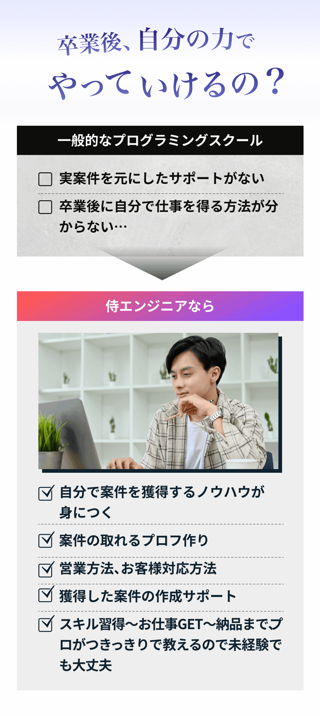 生成AI用LP