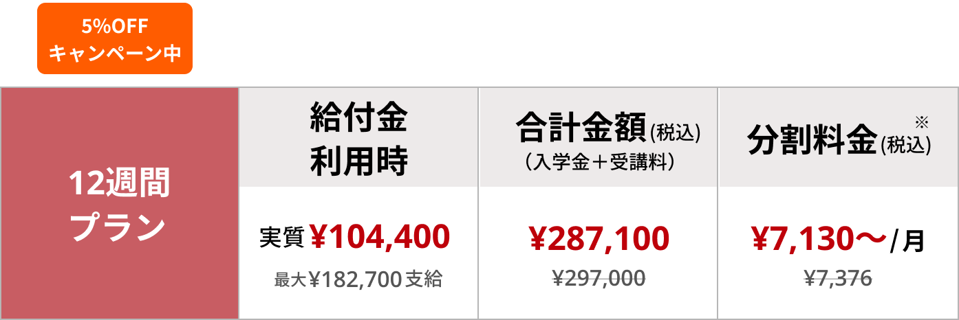 5%OFFキャンペーン中 12週間プラン 給付金利用時 実質104,400