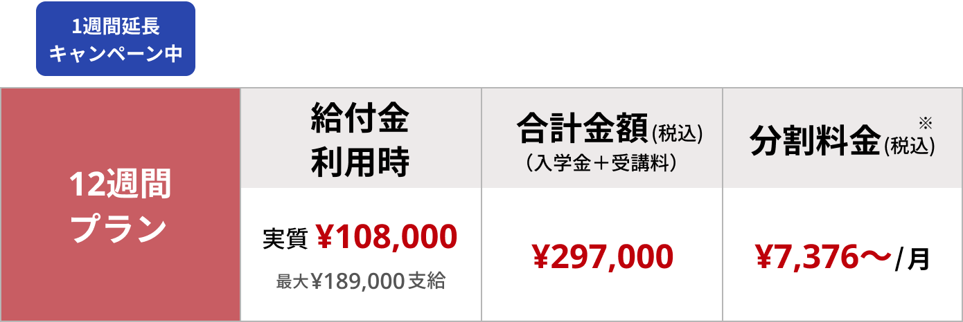 1週間延長キャンペーン中 12週間プラン 給付金利用時 実質108,000