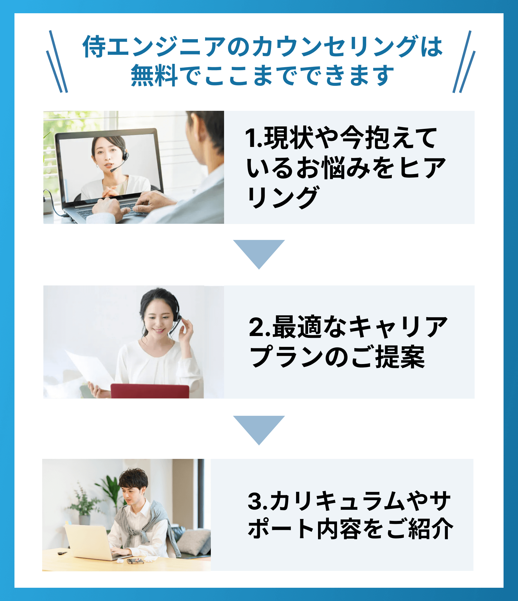 プログラミングLPカウンセリングFV2
