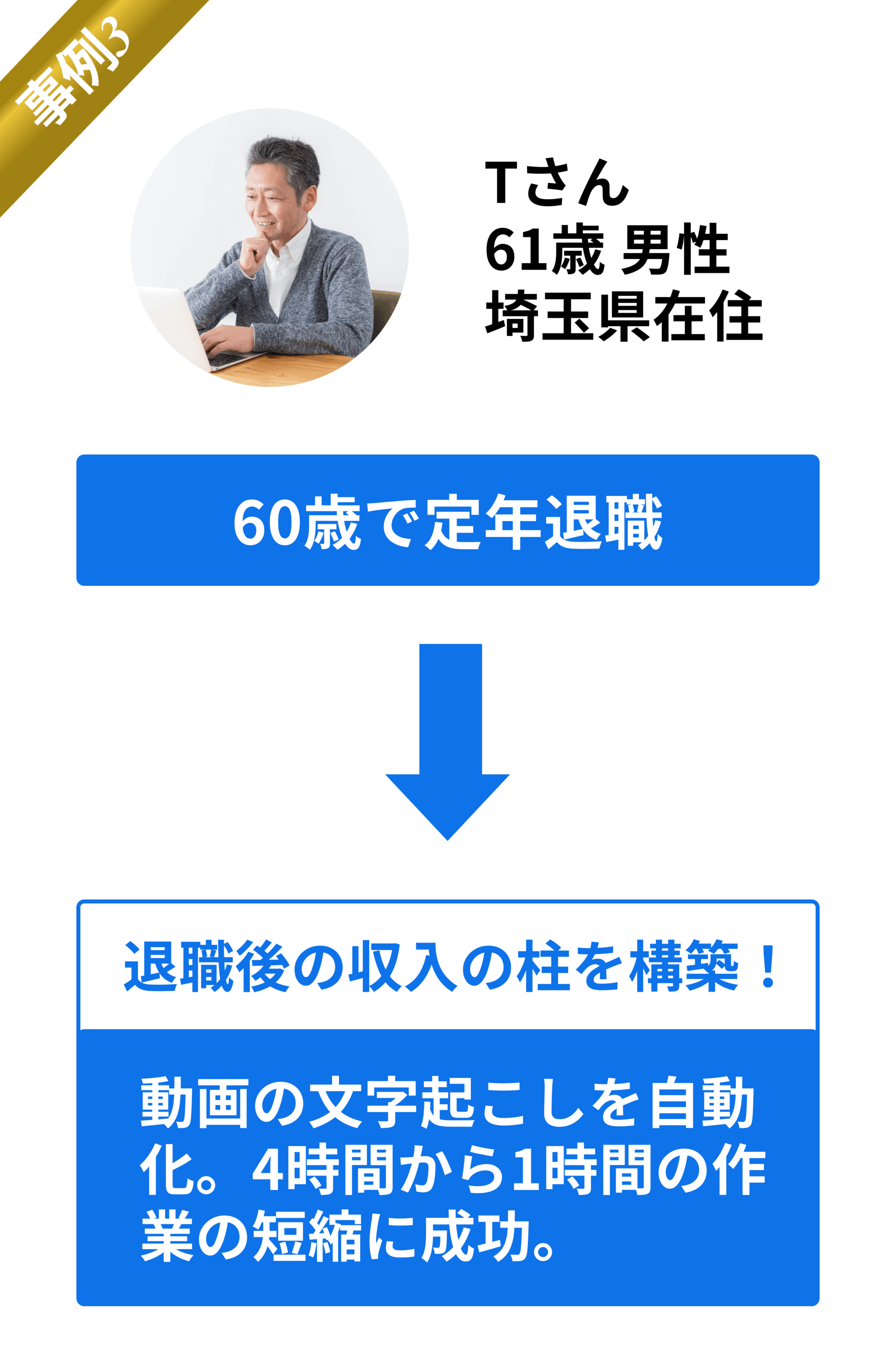 退職後の収入の柱を構築したTさん